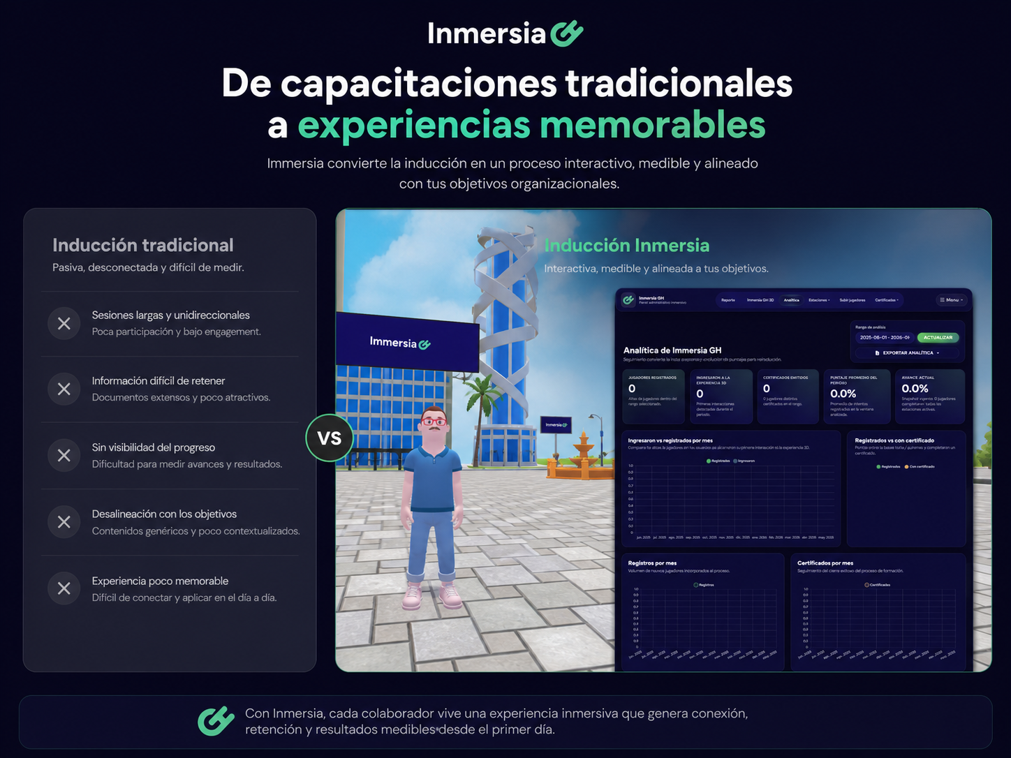 Personaje en entorno 3D de Inmersia GH